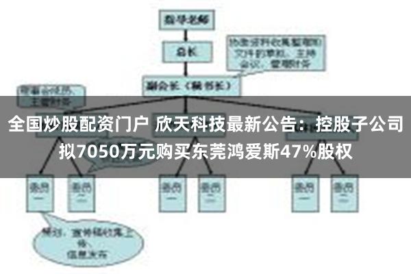 全国炒股配资门户 欣天科技最新公告：控股子公司拟7050万元购买东莞鸿爱斯47%股权